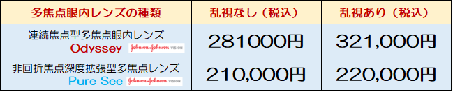 多焦点眼内レンズの価格